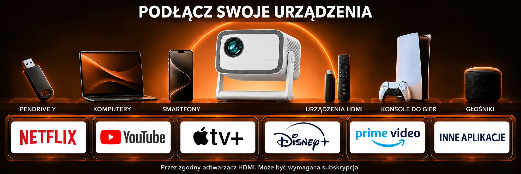 Panorama – połączenia i użytkowanie