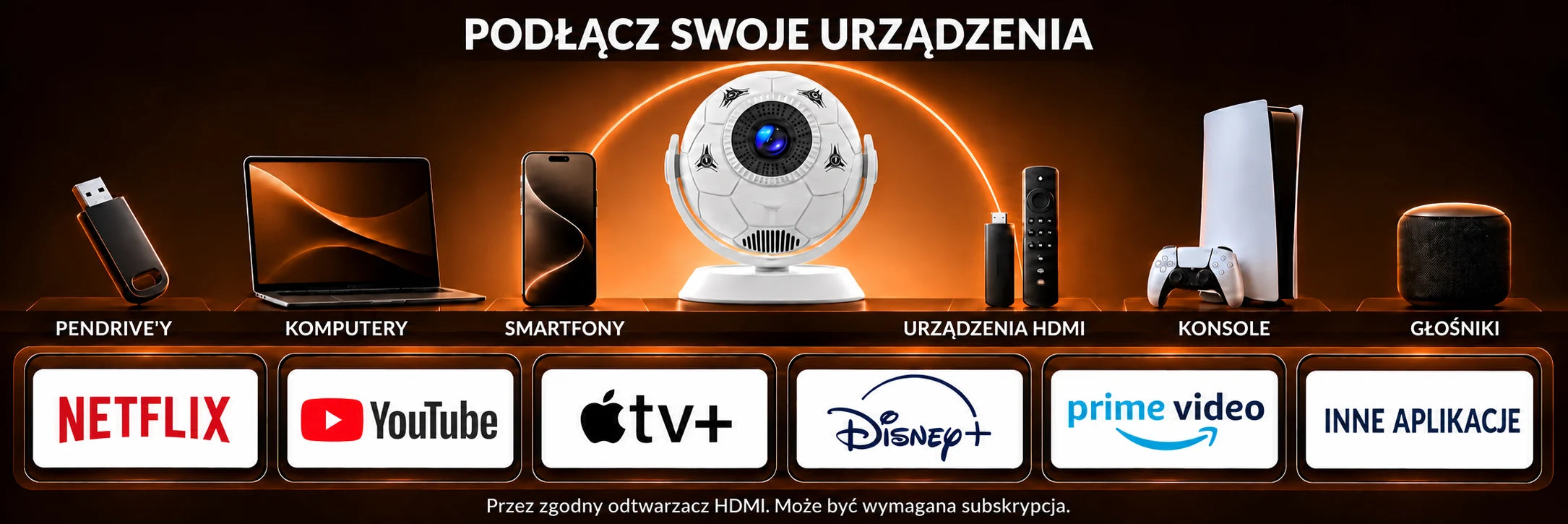 Orbit – połączenia i użycie