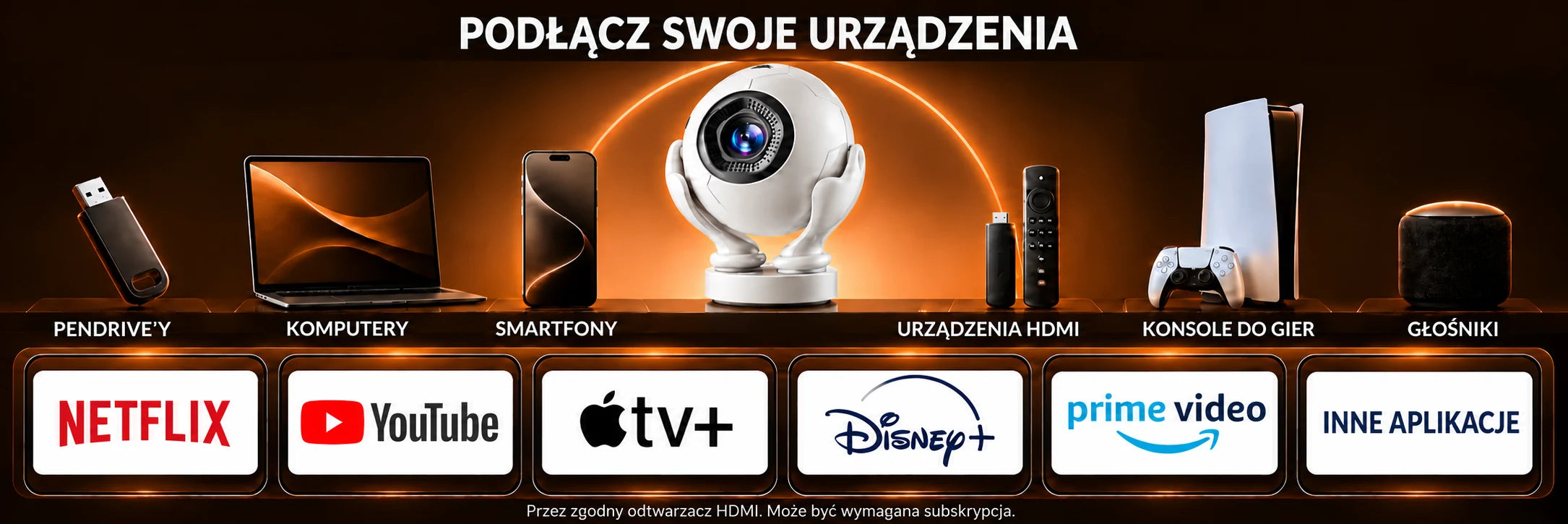 Orbit Pro – połączenia i użytkowanie